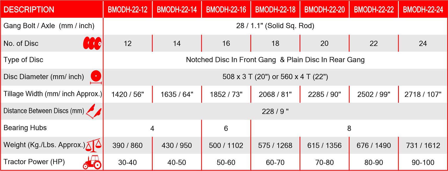 
Mounted Offset Disc Harrow